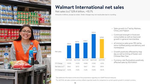 沃爾瑪中國(guó)業(yè)績(jī)亮眼 山姆會(huì)員收入超410億，電商滲透率創(chuàng)新高